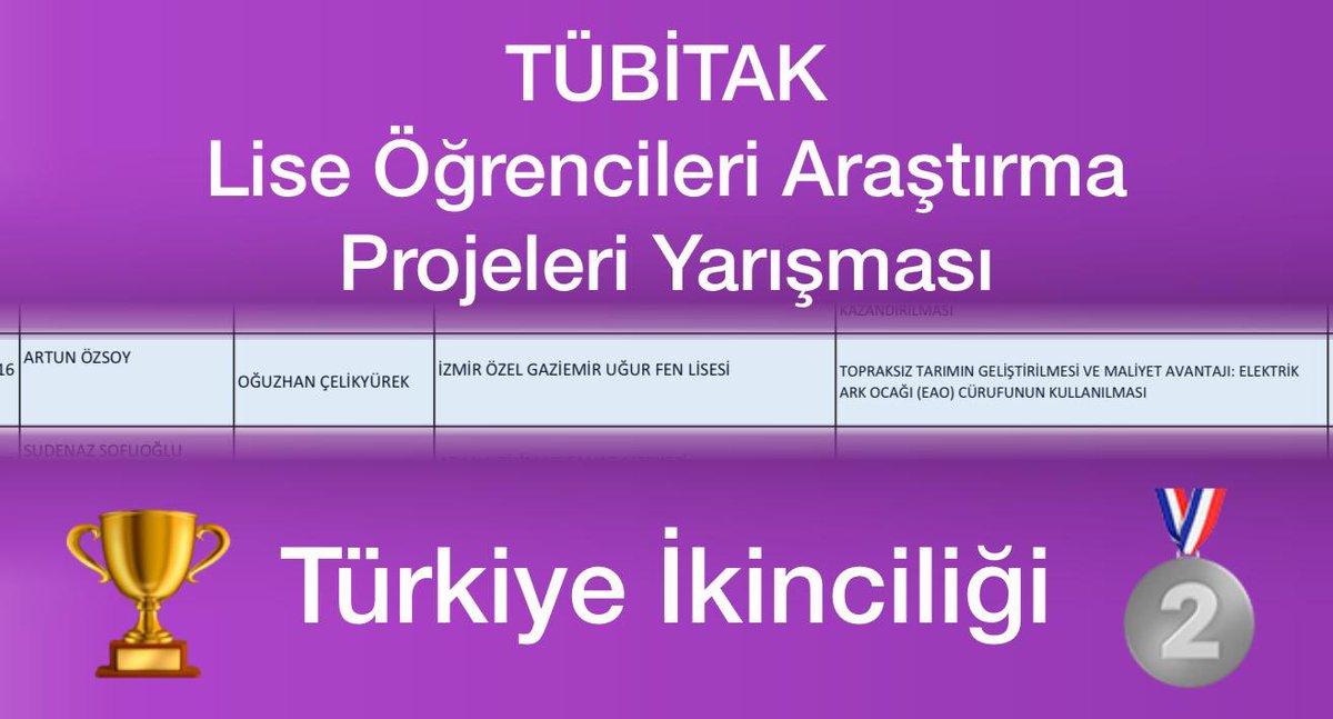 O marullar büyüdü biz kazandık !💪🏼
#Tübitak #UğurKazandırır #UğurluOlmak