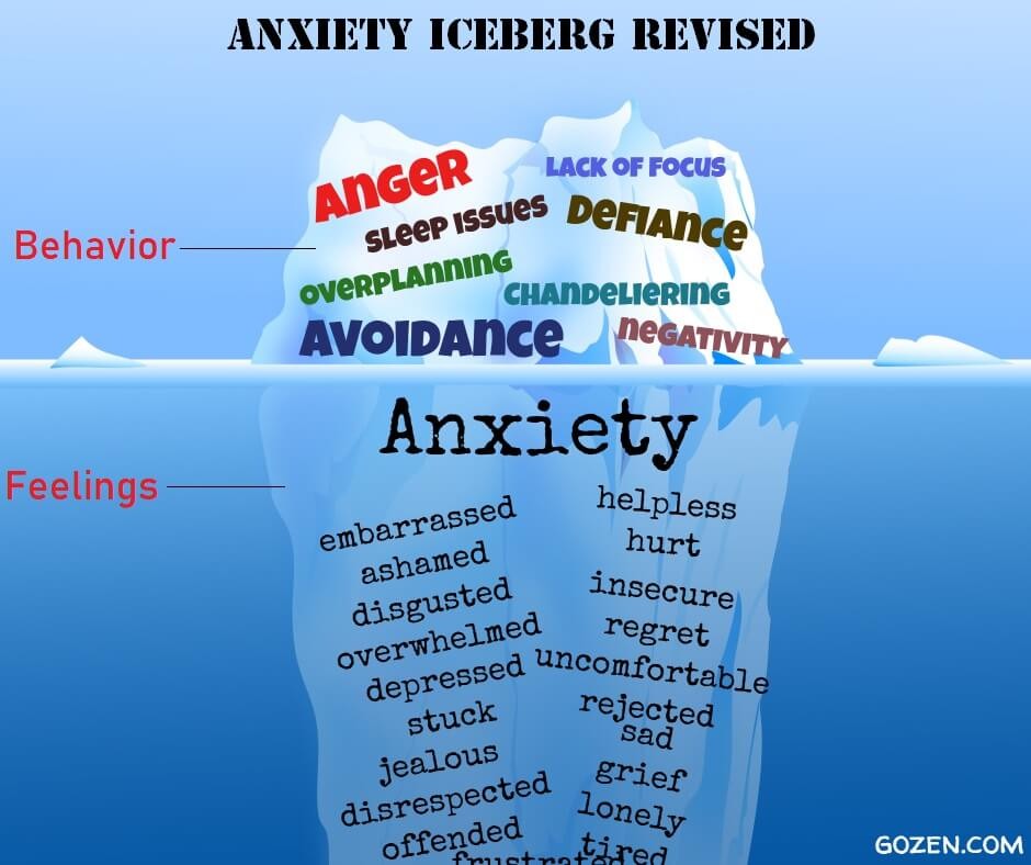 LaSierraSW's tweet photo. Anxiety disorders are the most common mental illness in the U.S., affecting 40 million adults every year. Follow @got_anxiety for tips on how to cope with any anxiety you may be experiencing.

#Anxiety #ItsOkayToNotBeOkay #MentalHealth

Post by student, Michelle Torres. https://t.co/EAGcDHlN0f