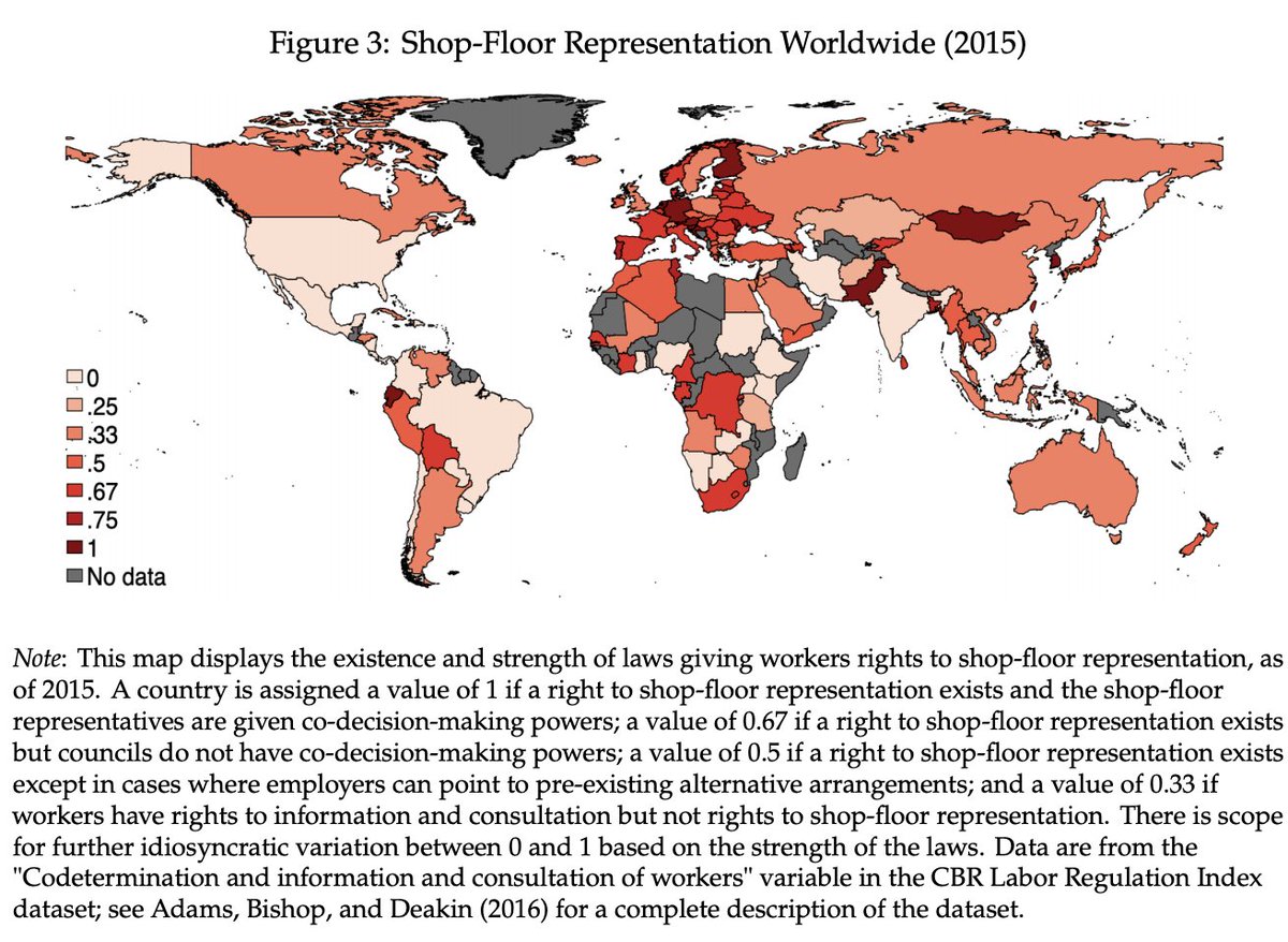 simon_jaeger's tweet image. We, @shakked_noy, @Schoefer_B, and I, have new review paper: What Does Codetermination Do? A comprehensive overview of #codetermination (worker representation in firms’ governance and mgmt), we cover history, implementation, and best evidence on  impacts economics.mit.edu/files/21562