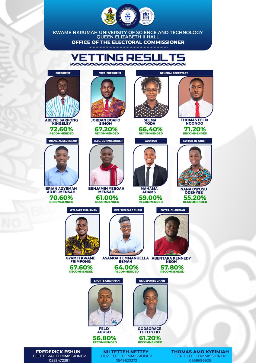 Queenshall_ec's tweet photo. VETTING RESULTS 🔥🔥🔥 https://t.co/cgAXBVY7Cm