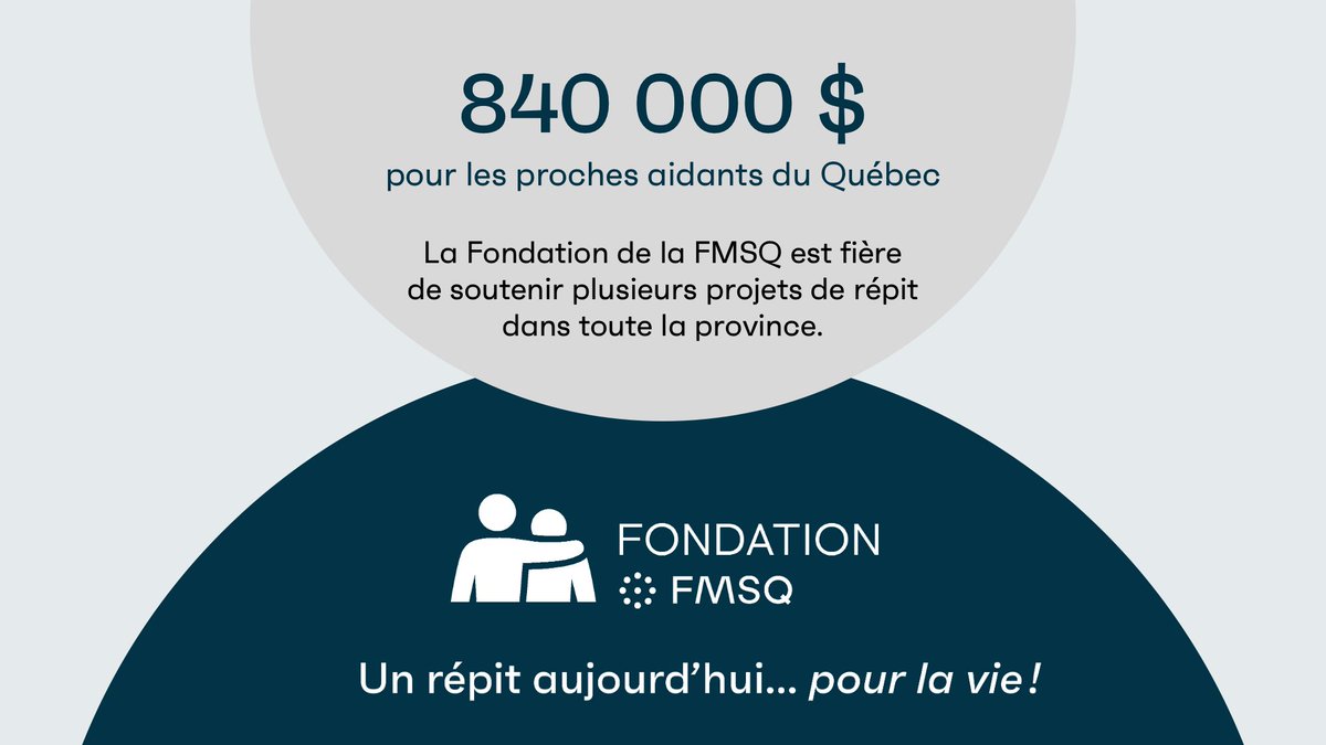 Fondation de la FMSQ (@fondationfmsq) on Twitter photo Aujourd’hui, nous sommes fiers d’annoncer ce soutien majeur pour les proches aidants du Québec.
Détail des dons et des projets de répit financés 👉 bit.ly/3v4y9kS
#Prochesaidants 
@prochesaidants 
@Marguerite_CAQ Aujourd’hui, nous sommes fiers d’annoncer ce soutien majeur pour les proches aidants du Québec.
Détail des dons et des projets de répit financés 👉 bit.ly/3v4y9kS
#Prochesaidants 
@prochesaidants 
@Marguerite_CAQ