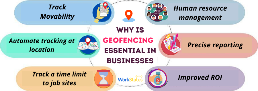 workstatusapp's tweet photo. Struggling to keep a track the physical location of your employees while they work on client site?
#GeofenceTechnology create a virtual parameter and alerts the employer when the parameter is breached.
Here's everything about #GeofenceTracking
https://t.co/kZcaGSLYt4 https://t.co/ddRkwioEDm