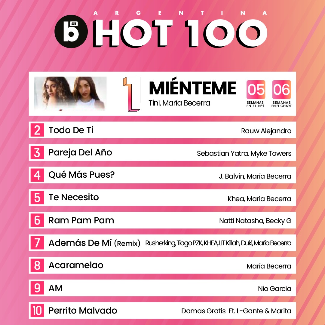 Los Del Espacio' Returns to Top of Billboard Argentina Hot 100