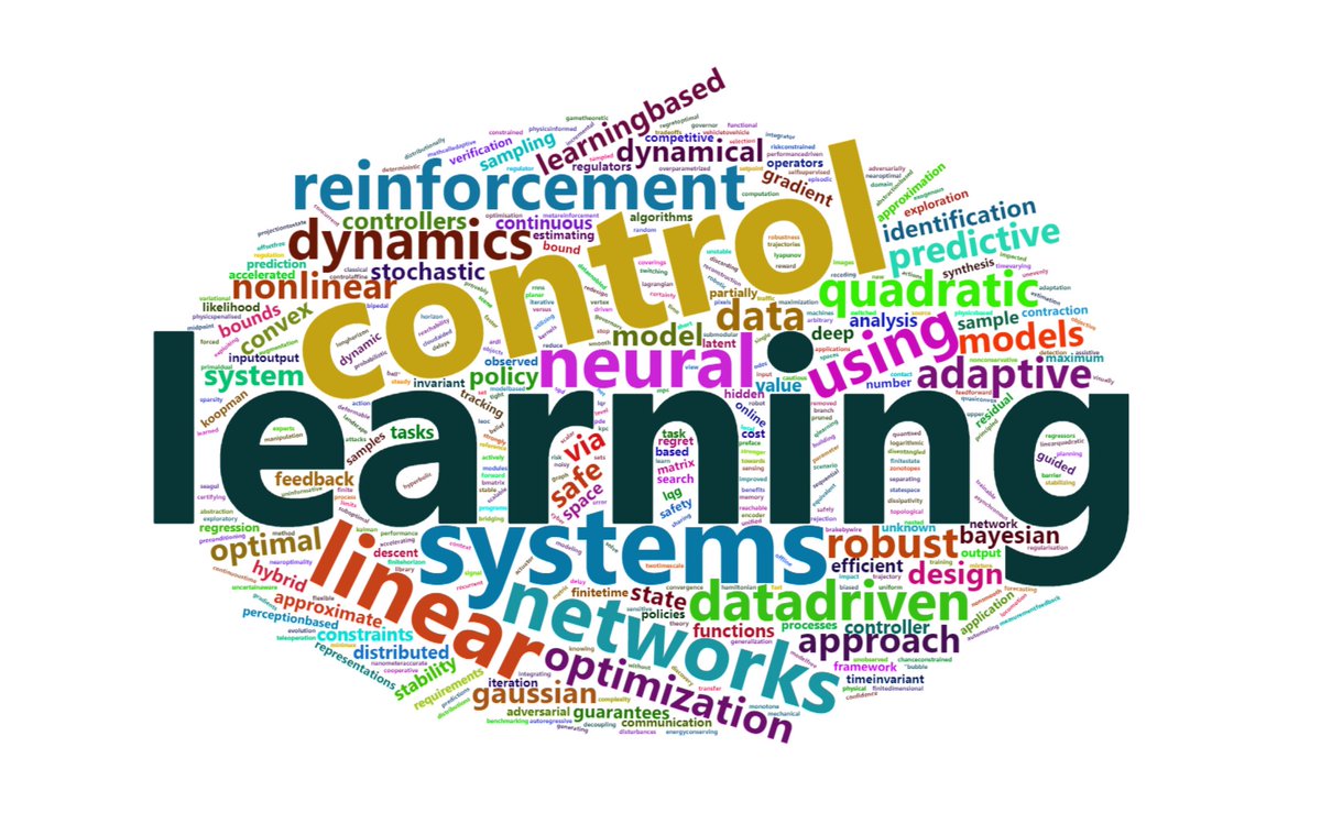 ladeplan's tweet photo. Thank you #L4DC - it was a fantastic conference. @nccr_automation has compiled a #WordCloud of all the titles found in the proceedings of @L4DC2021, which you can find here: https://t.co/EIMBt0baGR https://t.co/vfywcEfLVm