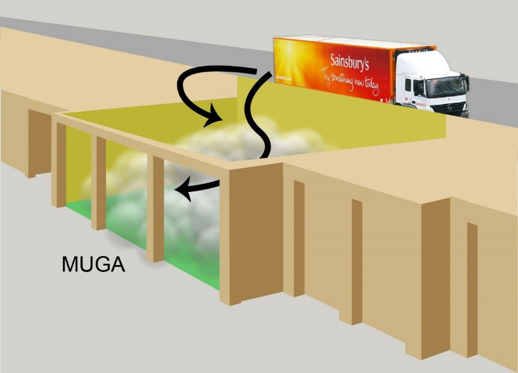 Our community uses an astro pitch surrounded by a green curtain (pic). A MUGA area next to &amp; underneath Sainsbury’s delivery area is offered as a replacement, 1/20 of size.  Pollution trap!

We are so inspired by the campaigns of @rosamund_ElsFdn <a href="/CampaignNocado/">NOcado</a> <a href="/TreesNotcars/">Trees Not Cars MCR</a>