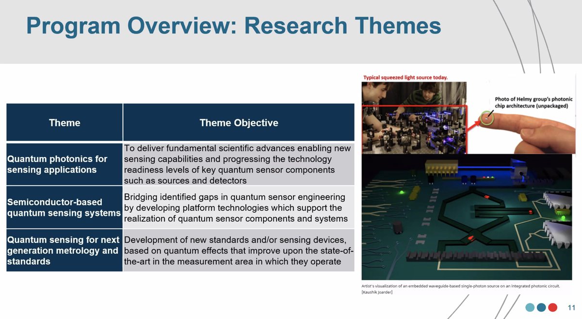 QuantumAephraim's tweet image. Hey! Peter Mason&apos;s #CAP2021 talk includes a pic from our lab^*, with @Lee_Rozema + Dylan Mahler (on Amr Helmy&apos;s finger?).

I wonder if DRDC will pay royalties...

(^* Although not strictly what people typically mean by &quot;squeezed light.&quot;)
#QuantumTechnologies #QuantumSensors