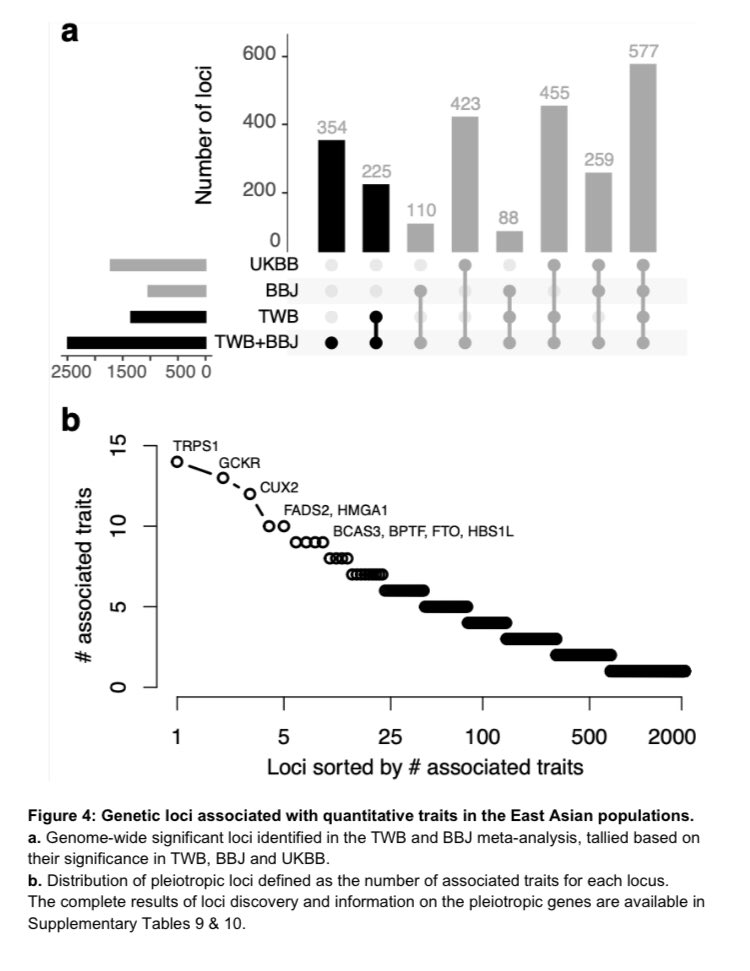 GWAS_lit tweet media