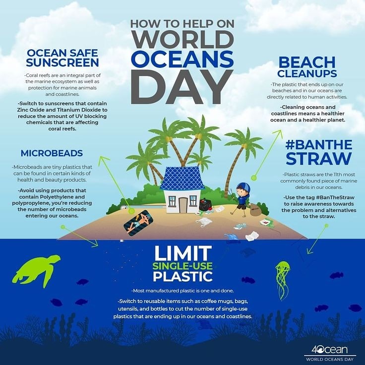 #WorldOceansDay 2021 theme  'The Ocean: Life and Livelihoods', gives an opportunity to raise global awareness on the benefits humans get from the ocean and our individual and collective duty to use its resources sustainably.
#ClimateAction #WorldOceansDay  #GenerationRestoration