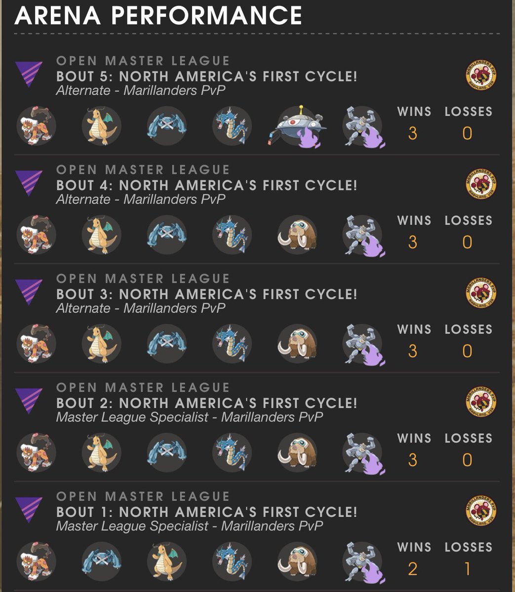 Proud of our team for absolutely crushing it in this opening factions cycle! My first foray into open masters went well. Lando-T was my MVP 😍 what a good kitty. Ggs to all my opponents!