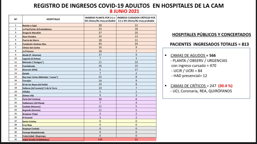 COVID19 MADRID-S.P.M tweet media