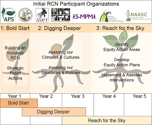 ASPB Forward tweet media
