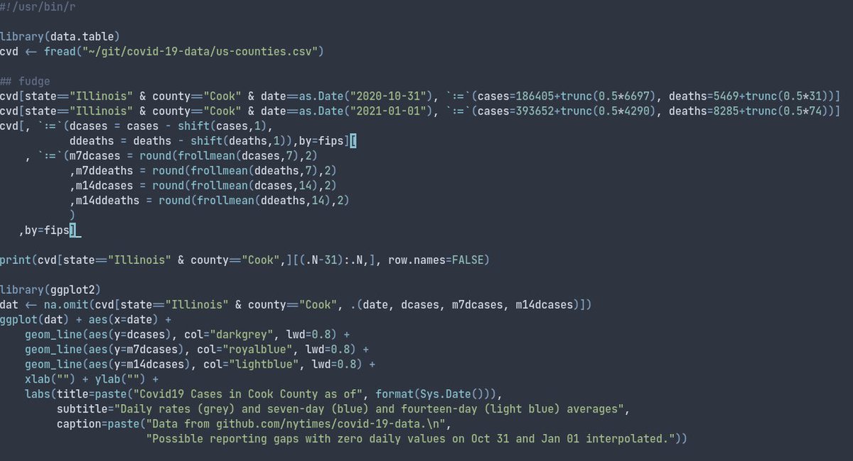 eddelbuettel's tweet photo. Public data, public health -- so below is some public code too.  The @rdatatable and #ggplot2 combination makes it a breeze.    #rstats for the win https://t.co/9RjpJvRYmK