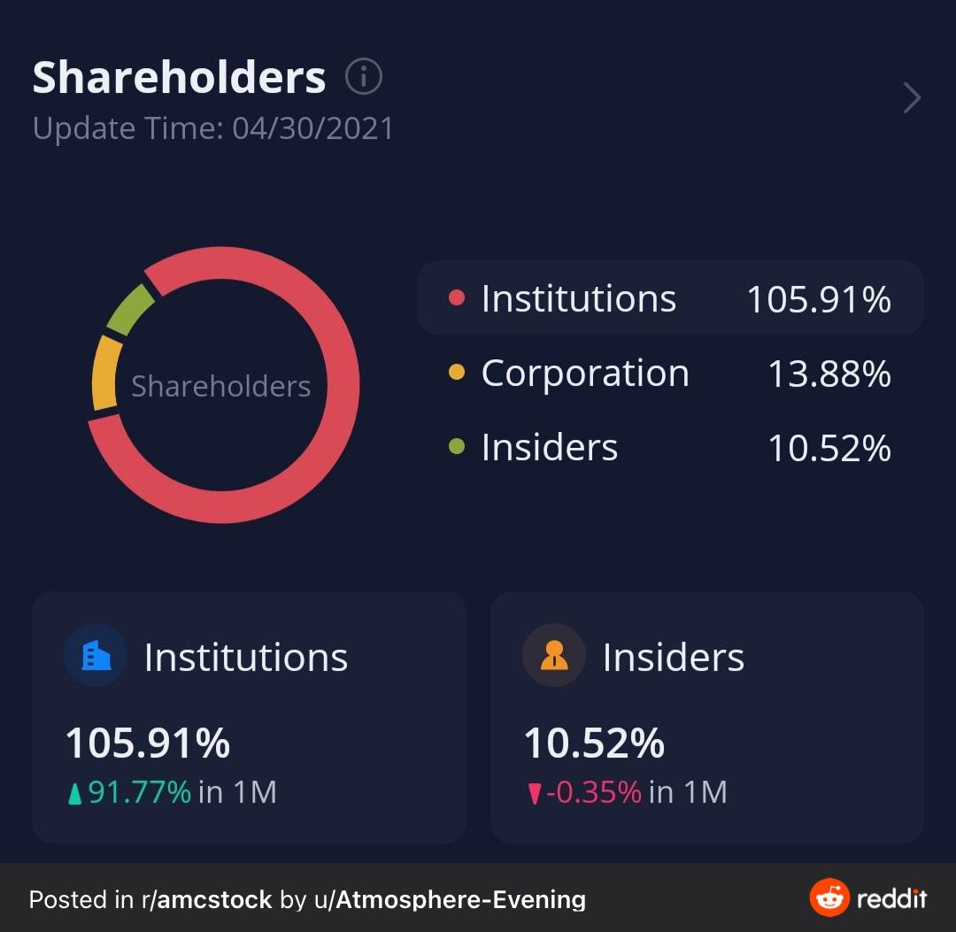 Proof $CLOV is a distraction. $amc apes know what they have. Don’t fall for the FUD.