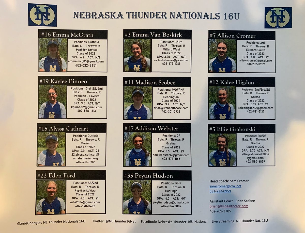 Nebraska National 18U tweet media