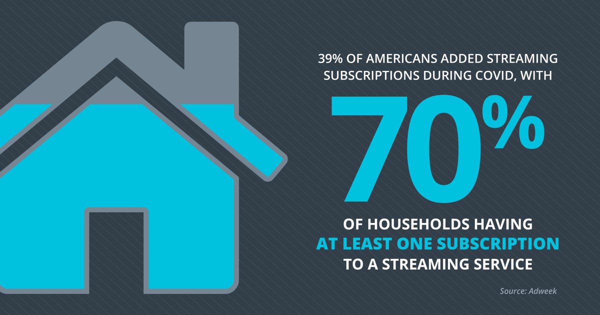 Did you know...

#CastIronMedia #CTV #Streaming