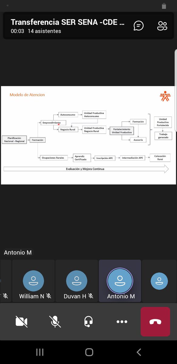 proyectoedem's tweet photo. Así finalizamos la transferencia @sena junto a @senprende y cada uno de los CDE en el marco del proyecto EDEM en #mesoamerica gracias equipo @sena se dio a conocer los procesos, metodologías  y buenas prácticas para la gestión efectiva de cada Centro de Desarrollo Empresarial📑 https://t.co/bEM7hNUTZZ