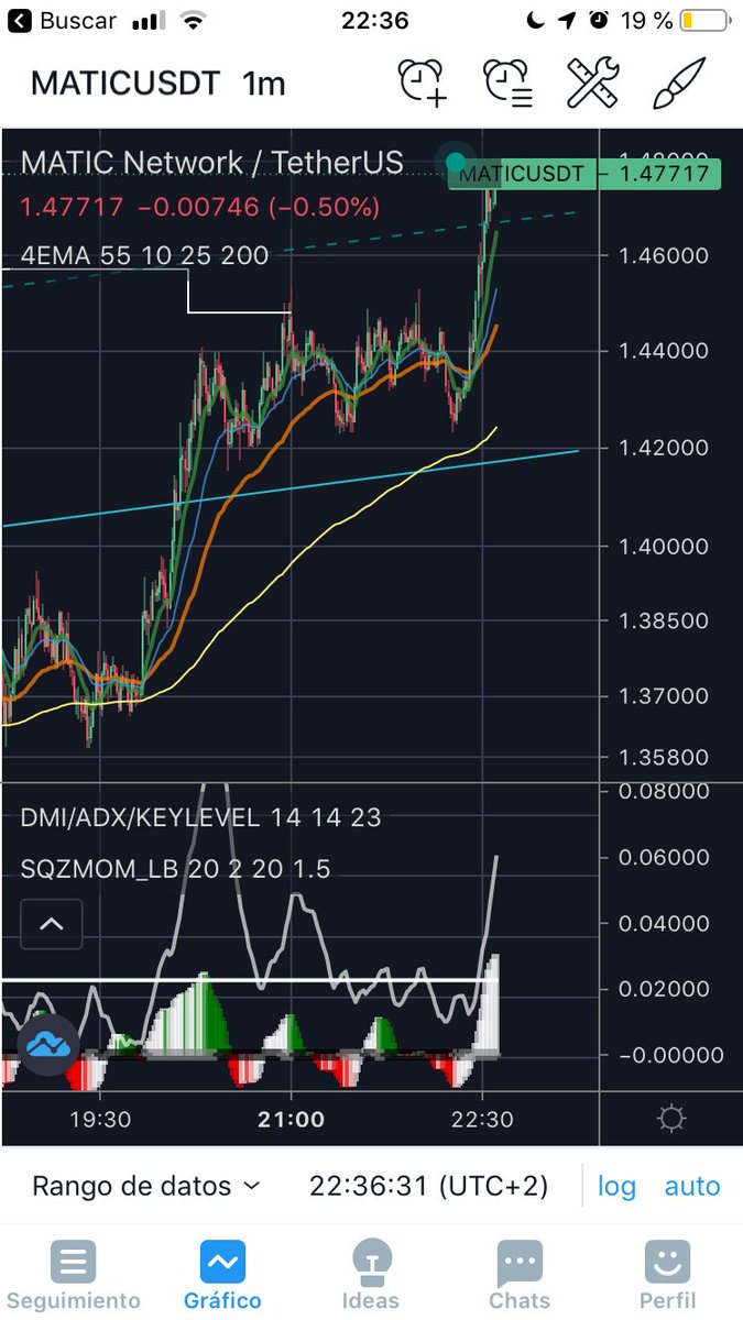 ramirces's tweet photo. @TradingLatino Lo sé, no usas estas temporalidades pero no imaginas lo fina que va tu estrategia en frames de 1 minuto o 1 hora. Ejemplo: MATIC y su volatilidad hacen que especular un rato sea una gozada. He dejado netflix por rentabilidades del 5% https://t.co/27TyoWPmIC