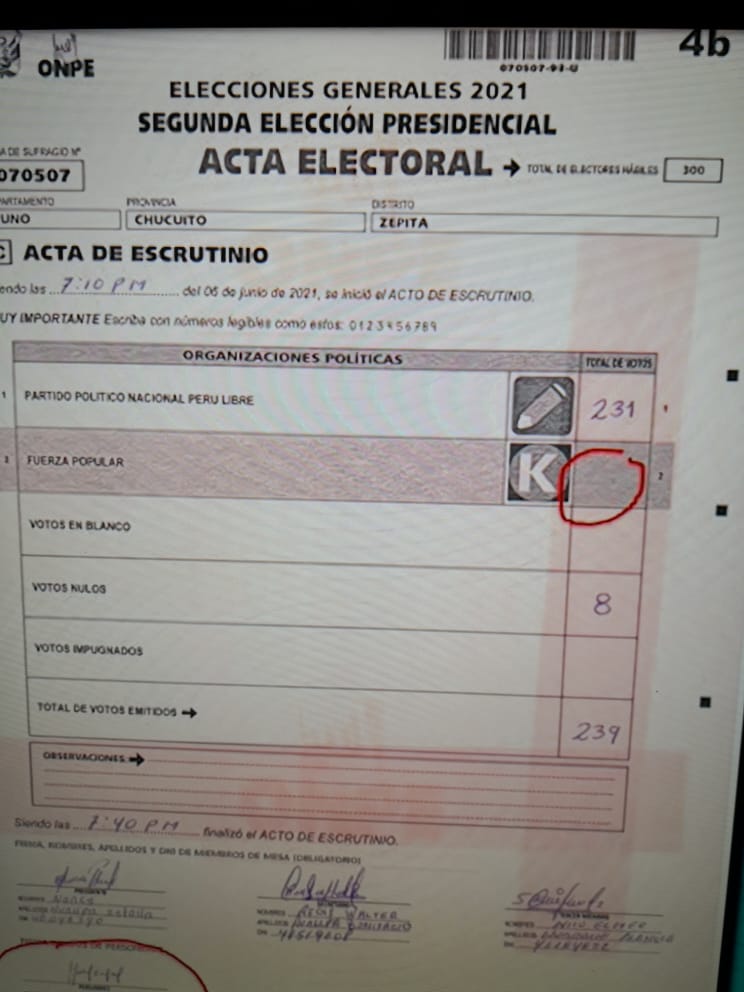 Gcotera30's tweet photo. #fraudeenmesa
#KeikoFujimori
SERA ESTADÍSTICAMENTE POSIBLE ESTO?? votos del departamento de Puno. https://t.co/t9p7Er4KRy