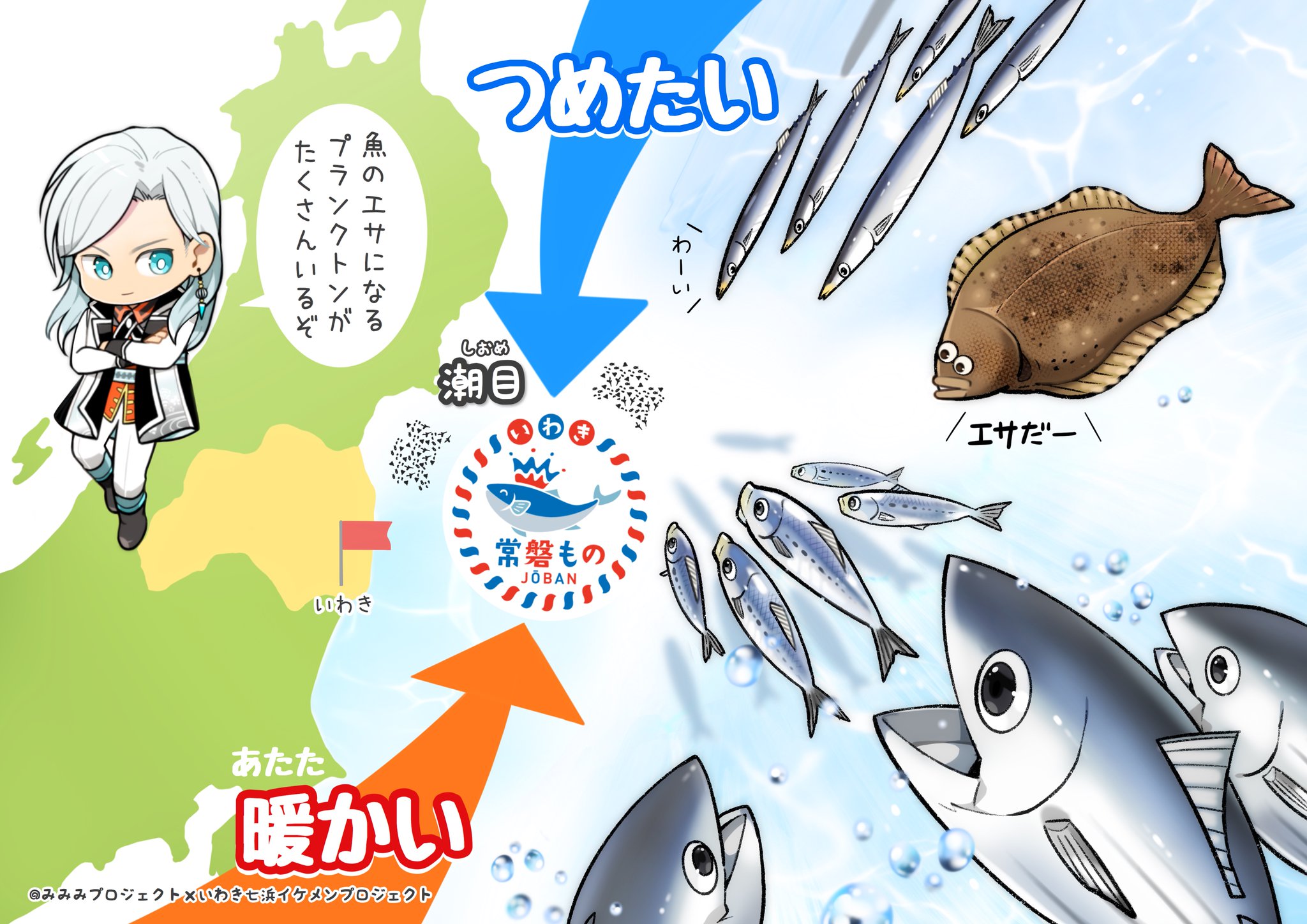 いわき七浜イケメンプロジェクト Sur Twitter 冷たい海の水と 暖かい海の水がぶつかって混ざるところを 潮目 しおめ と言う 海の栄養分も運び上げ 餌となるプランクトンを繁殖させる為 寒暖両系の魚の群れが集まりやすく 有利な漁場となる いわきの海で獲