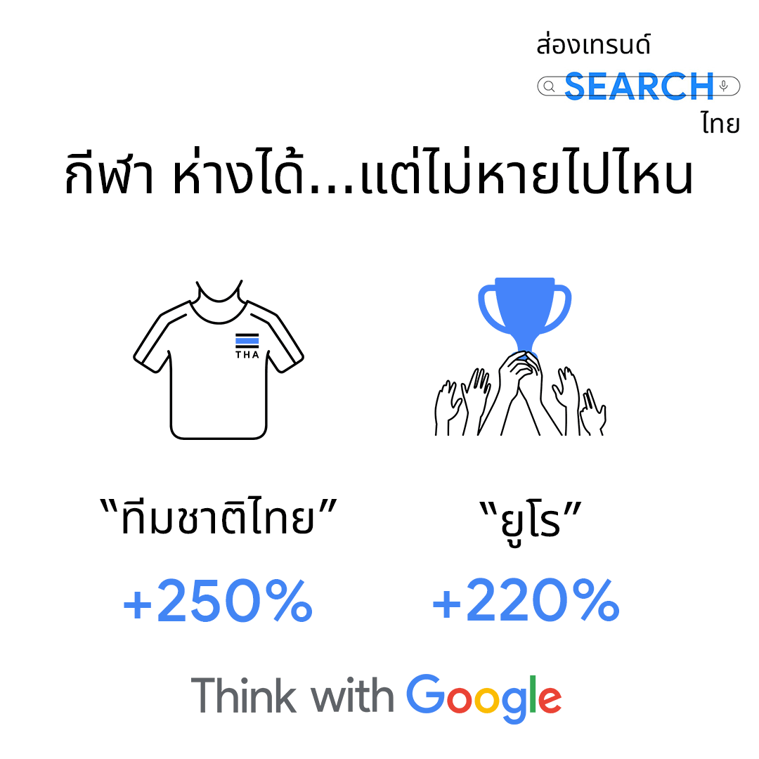Google Thailand on Twitter "🔎 เดือนพฤษภาคมที่ผ่านมา มีเทรนด์การค้นหาที่น่าสนใจ และเชื่อว่า