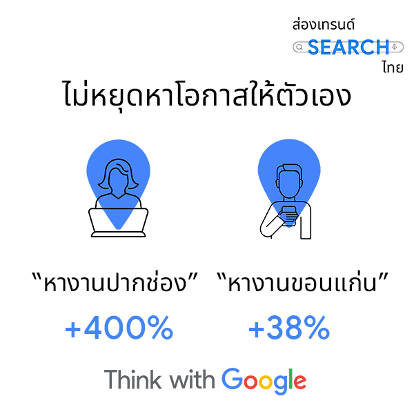 Google Thailand on Twitter "🔎 เดือนพฤษภาคมที่ผ่านมา มีเทรนด์การค้นหาที่น่าสนใจ และเชื่อว่า