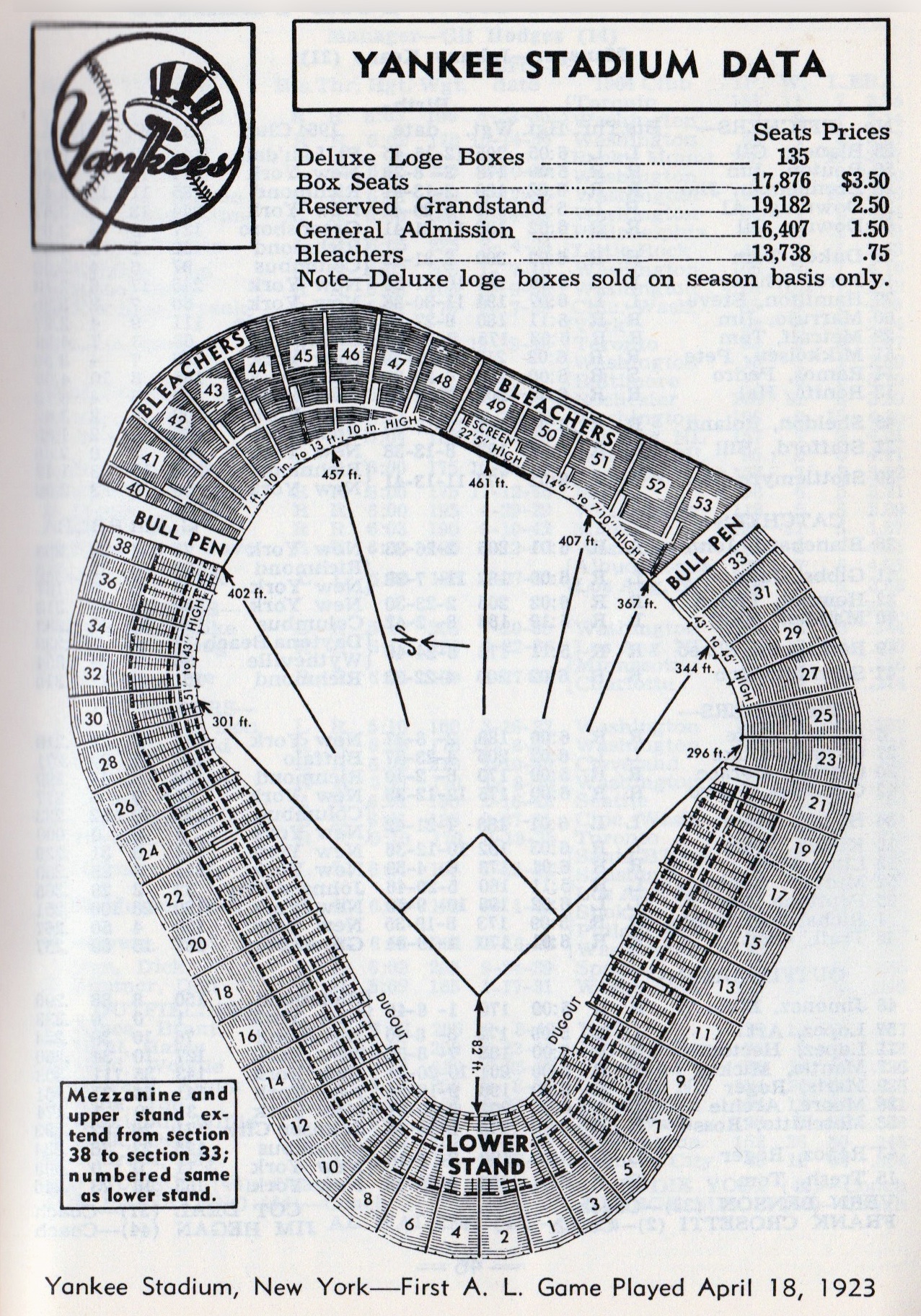 Todd Radom on X: A very satisfying diagram of old Yankee Stadium