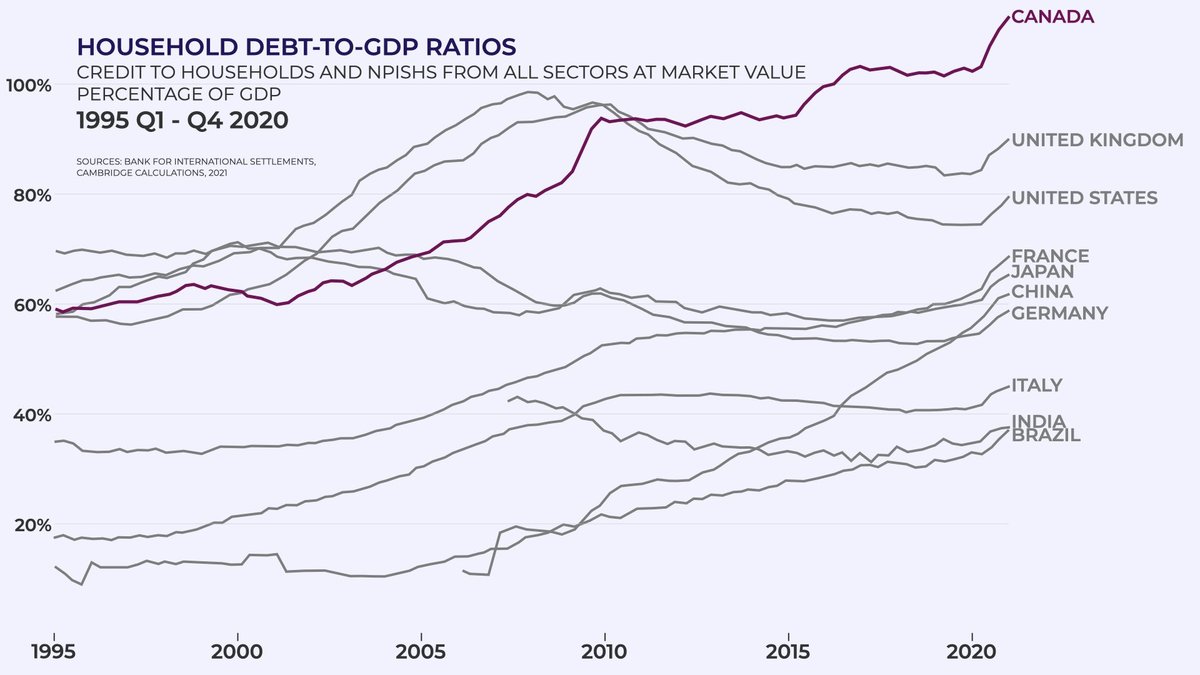 O Canada, our home and native land.