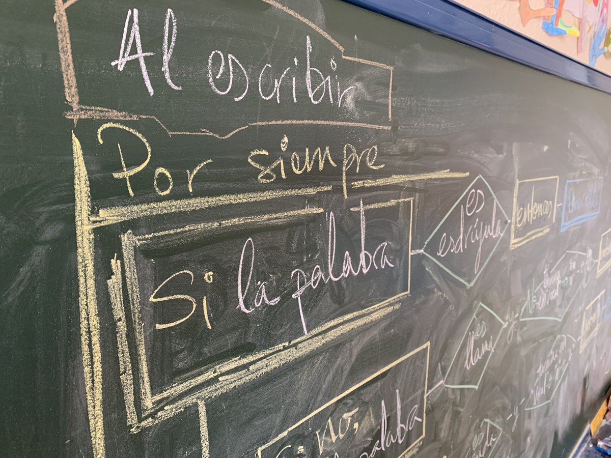 fjavier_AJ's tweet image. Con pocas actividades como esta el alumnado ha percibido que el Pens. Computacional implica una forma distinta de pensar y comunicar; que nos permite expresar ideas sea cual sea el área en la que queramos aplicarlo. ¡Pasada el curso #ModelingAtSchool! Gracias, @J_MorenoL, again.