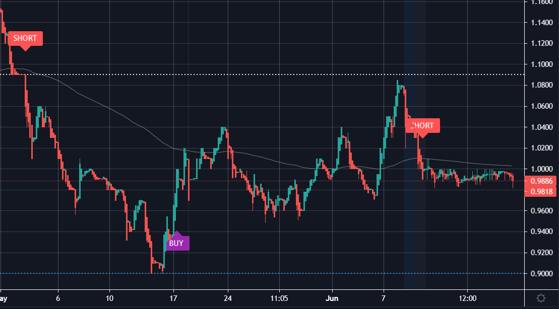 Hsto Reddit Post And Comment Search Socialgrep