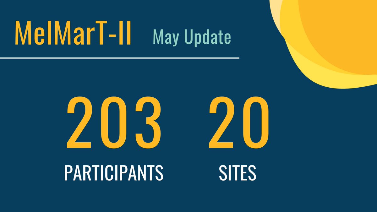 Another significant step forward for MelMarT-II, with 23 more participants recruited last month. A fantastic global effort to improve outcomes for patients with stage II primary #melanoma. More info at masc.org.au/recruiting-tri… #clinicaltrials #surgery #cancerresearch
