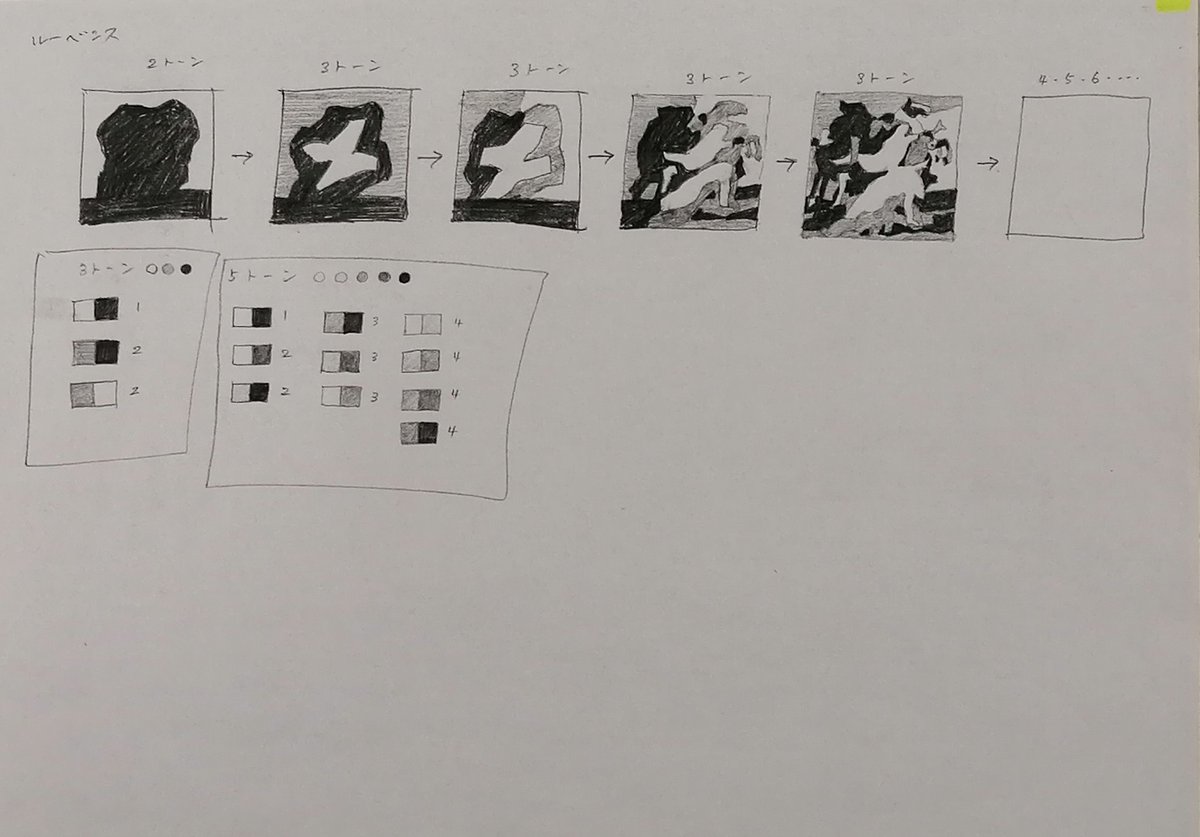 ルーベンス作【レウキッポスの娘たちの略奪】 
画像4枚目はルーベンスによるレオナルドの壁画の模写。この壁画にインスパイアされたと思われる。形の配置、空間、明暗のバランス、視線の誘導、全てが素晴らしい!
授業でこの絵画の構図の思考過程を解説。大変重要な構図のトレーニングが始まります。 