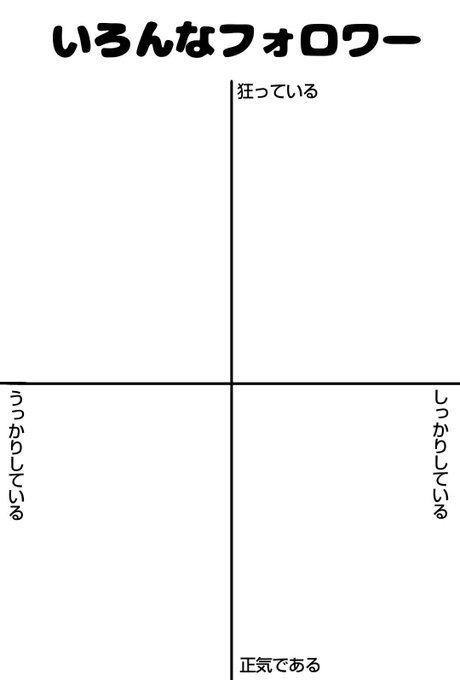 いいねしてくれた相互さんを配置する 