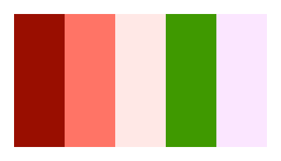 ColPaletteBot's tweet photo. Beep beep, here's a pretty color palette for you!
color-scheme.js parameters used:
- hue: 157
- variation: hard
- colors: #990e00, #ff7466, #ffe8e6, #3f9900, #fbe6ff
Have a lovely evening!
#twitterbot #colorpalette #colors #palette #prettycolors https://t.co/Glv84q32Gh