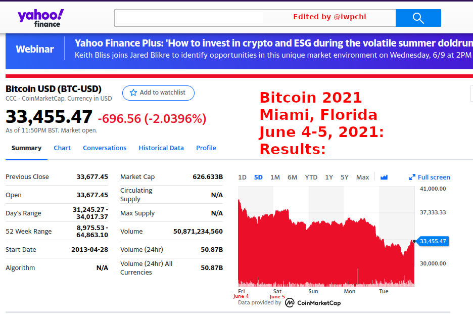 FoWLChi's tweet photo. #Economics What a stunning #suckcess #Bitcoin2021 was! My advice to workers: get out now; and if you're not in, stay out! #Bitcoin is just another capitalist fraud destined to wipe out life savings of worker-suckers who "invest" in the #fakeasset class a.k.a. #craptocurrencies. https://t.co/XxM3ZidFlZ