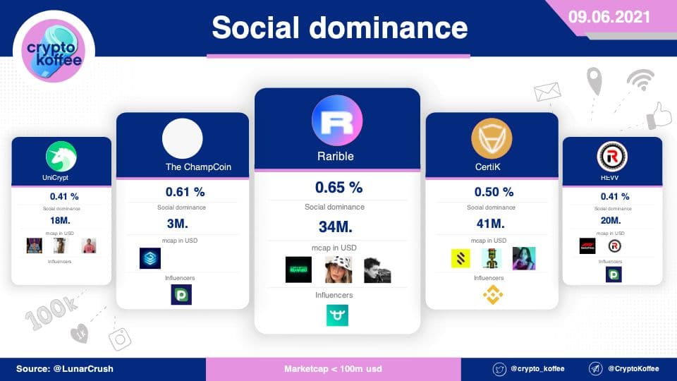 CryptoKoffee tweet media