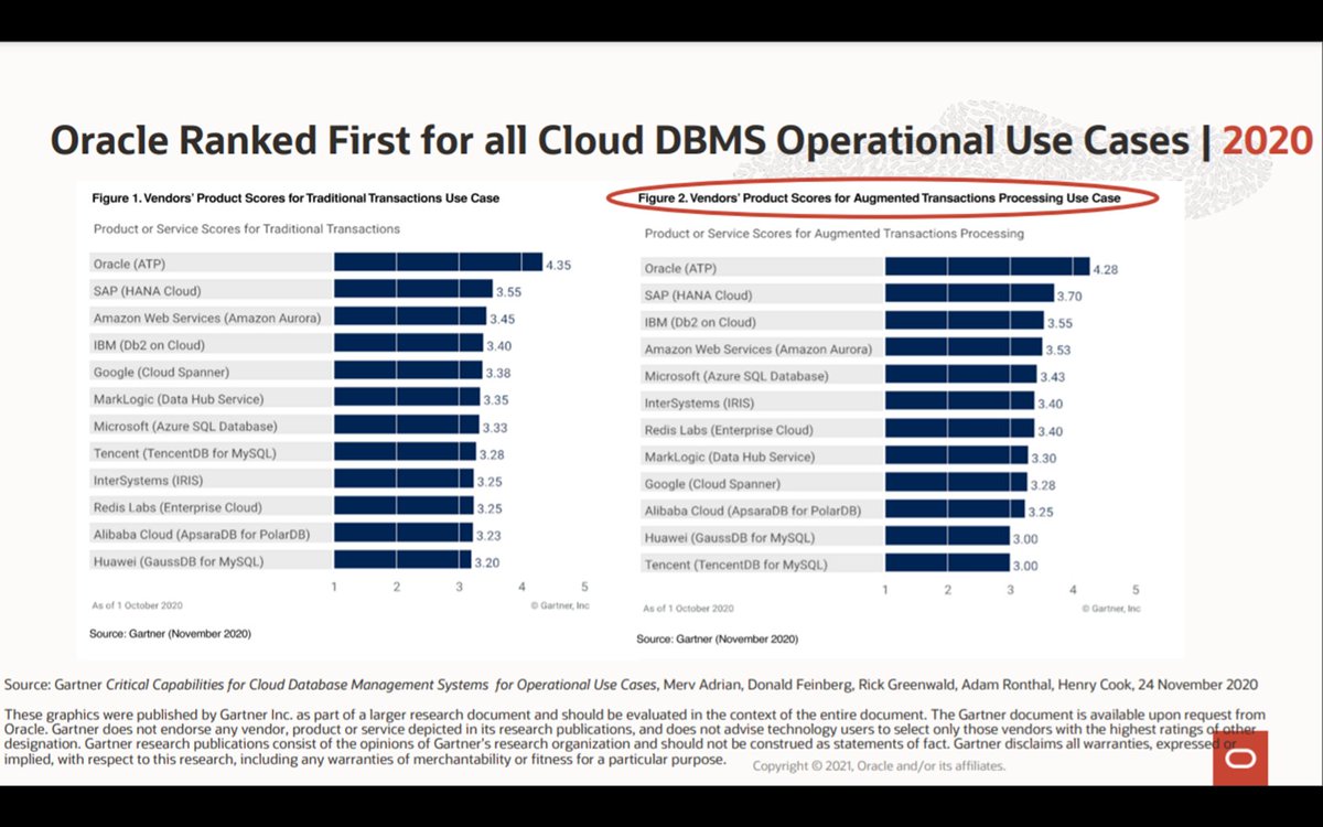 RichNiemiec's tweet photo. Favorite slides from @dbinmemory at today's #DBInMemory Summit.
@ranjanpriya @TheInMemoryGuy @TheInMemoryGuy @InMemoryMarkus @SQLMaria #oracleace #CEO #CIO #CFO #oracledatabase #oracle #dba #sql #data #Python #IoT #BigData #javascript #Java #json #Linux https://t.co/QvTd4p38XN