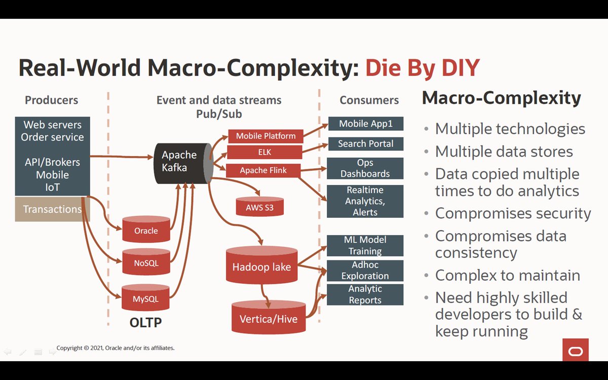 RichNiemiec's tweet photo. Favorite slides from @dbinmemory at today's #DBInMemory Summit.
@ranjanpriya @TheInMemoryGuy @TheInMemoryGuy @InMemoryMarkus @SQLMaria #oracleace #CEO #CIO #CFO #oracledatabase #oracle #dba #sql #data #Python #IoT #BigData #javascript #Java #json #Linux https://t.co/QvTd4p38XN