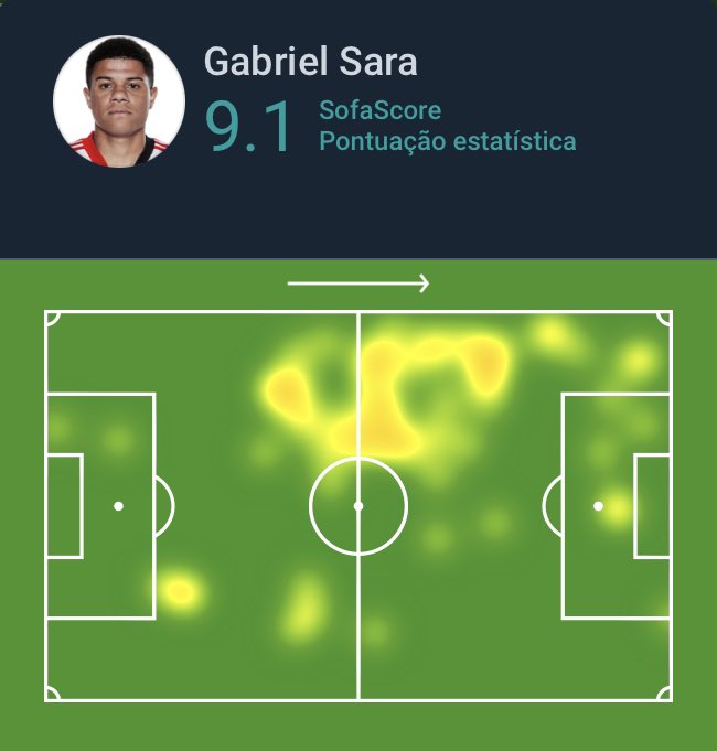 SofaScore Brazil on Twitter "👀…