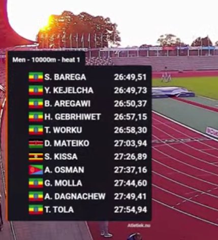 TStellingwerff's tweet photo. What is takes to make the Ethiopian team in the 10,000m..... https://t.co/X7paRSixhp