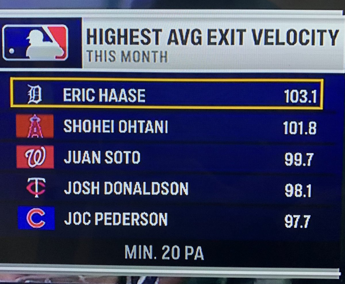 Stay hot Eric Haase #DetroitRoots