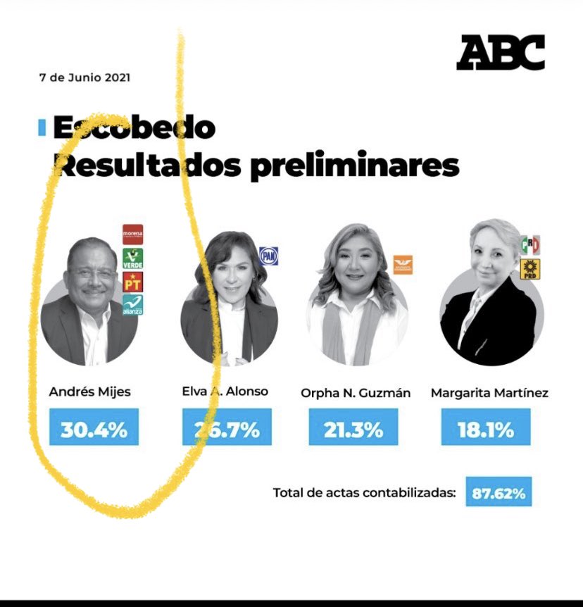MyNonenuka's tweet photo. @Lvissxz ¡A Escobedo! https://t.co/dkmqTlXzUf