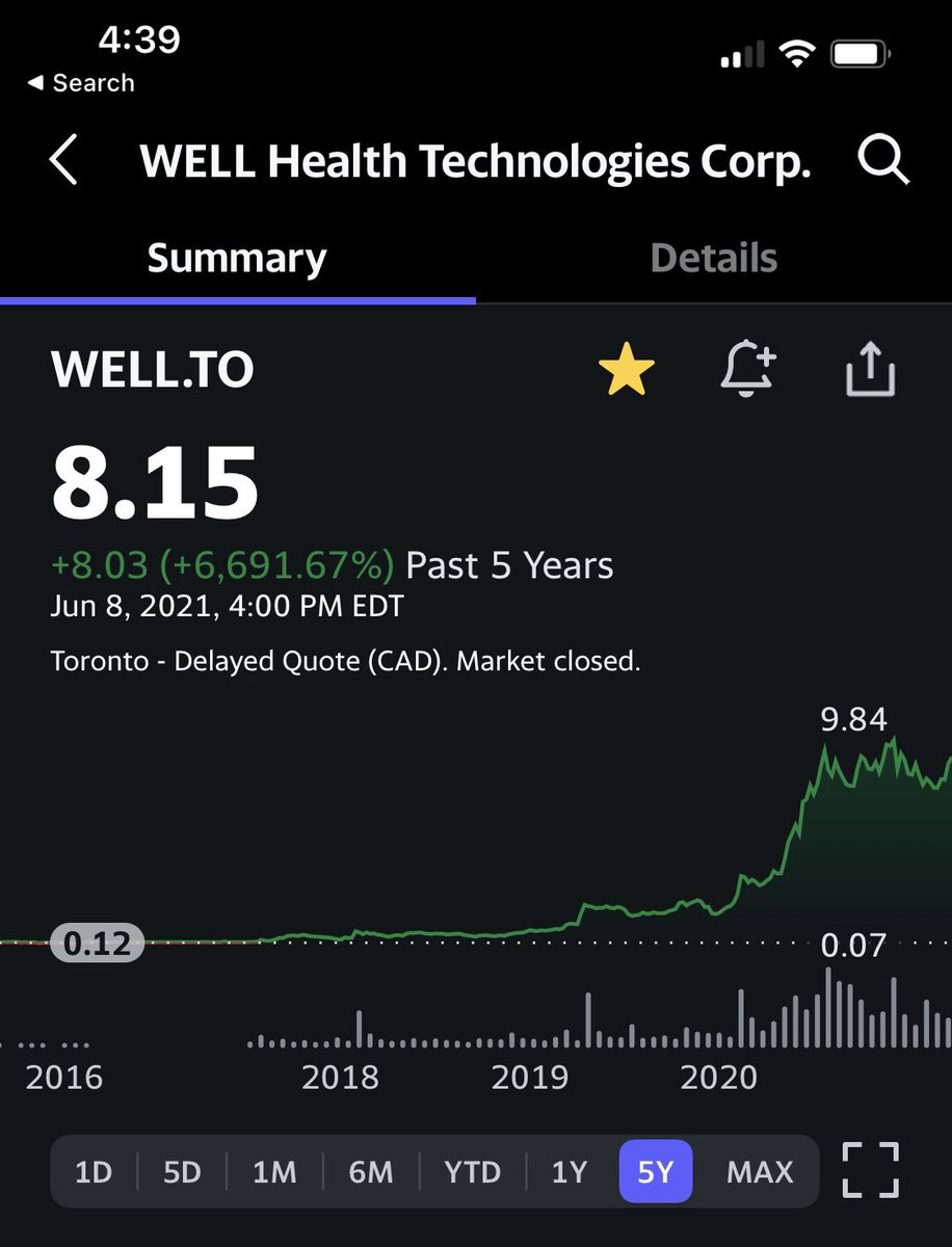 @InvestmentTalkk $WELL.to it is moving to NASDAQ this year and has been on a parabolic move ever since 2019. 🚀🚀🚀