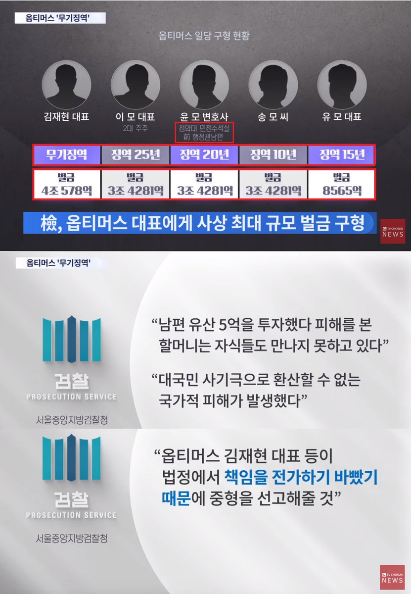옵티머스 관련자 중형 ㄷㄷ그런데 왜 관련자가 5명뿐일까 희대에 대국민 사기극을 저 5명이 했다고?