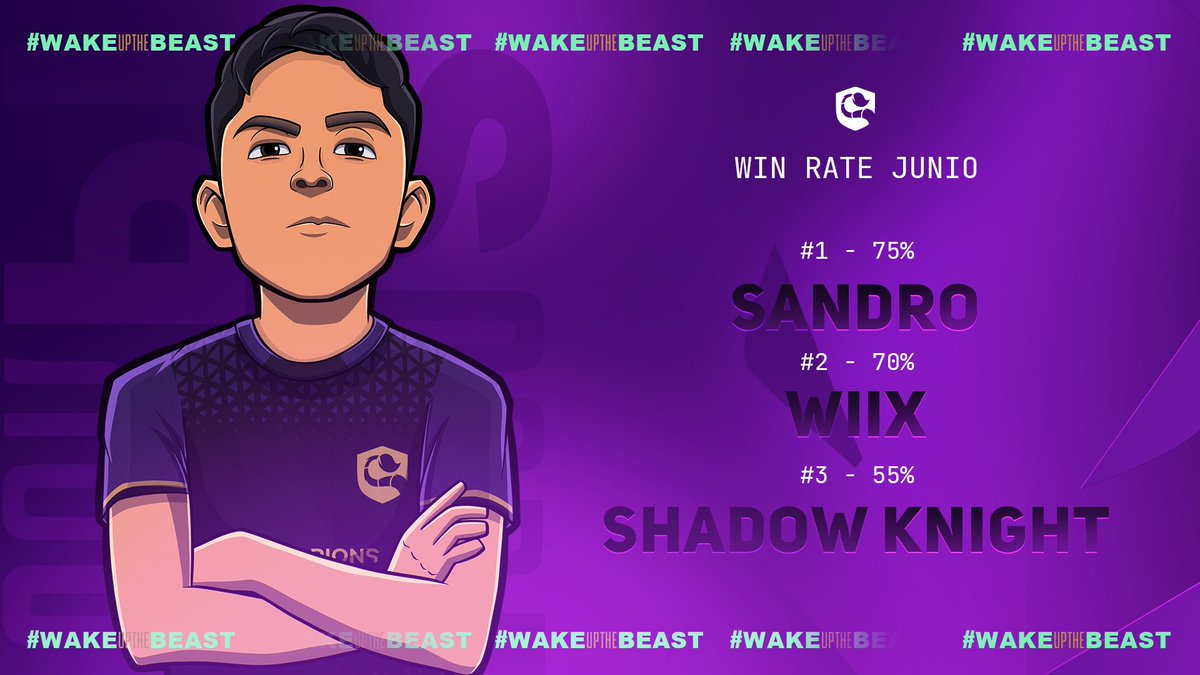ScorpionsGG's tweet photo. Win Rate 📊🦂

Nuestro top3 del mes de Mayo. 😎

🥇 @Sandro2_3
🥈 @rauleofunes
🥉 @SCPShadow

#WakeUpTheBeast https://t.co/XHHvb9deg6