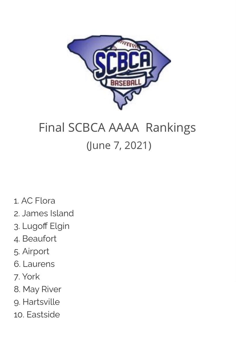 finsupbsbl's tweet photo. Sharks ranked #8 in final 4A rankings! #quietconfidence https://t.co/bcaRDsoors
