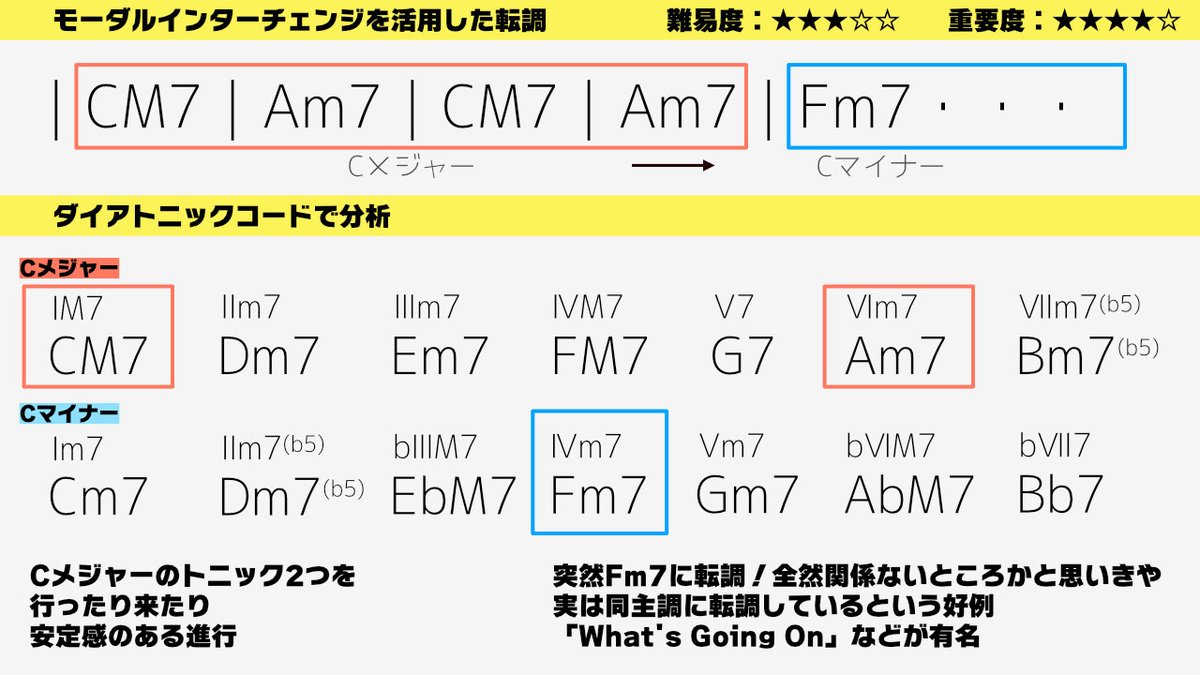 モーダル インターチェンジ