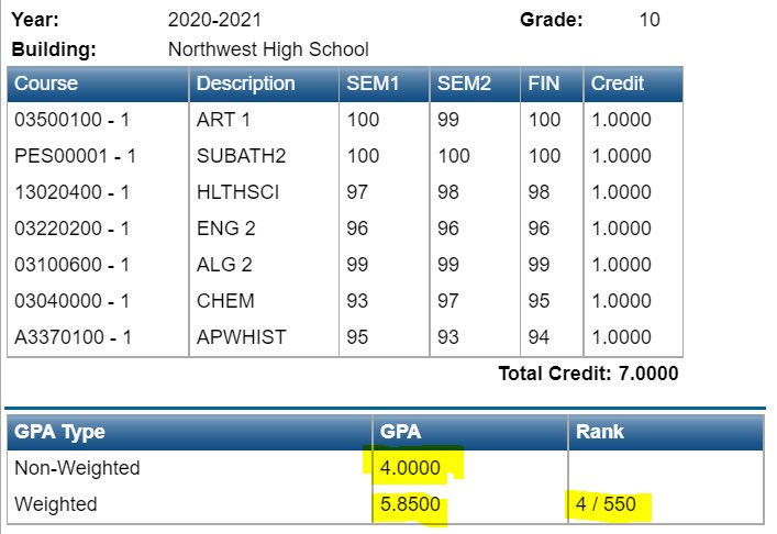 Share those grades like your highlights…..   Finished #4 and knocked out college algebra along the way 👀👀💪🏼 #AcademicExcellence #StudentFirst