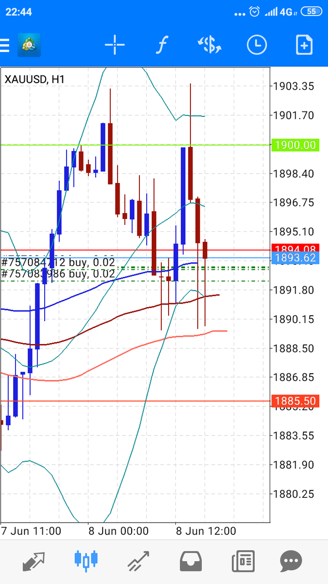 XAUUSD masih bulan masih di area 1900 , pilihan untuk XAUUSD adalah buy sudah rendah di areal 1850,