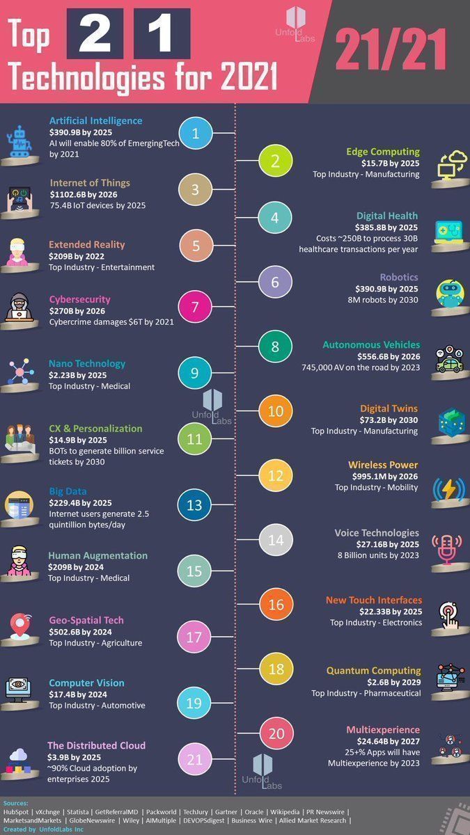 Veracitiz's tweet photo. What skills do I need to become a #DataScientist? 
What is #MachineLearning? Whether you’re already in the field or considering a career change, this #infographic provides answers. Via @DataFlairWS 

#DataScience #Data #BigData #DigitalTransformation #DeepLearning #AI #ML #IoT https://t.co/Os1S1zLawi