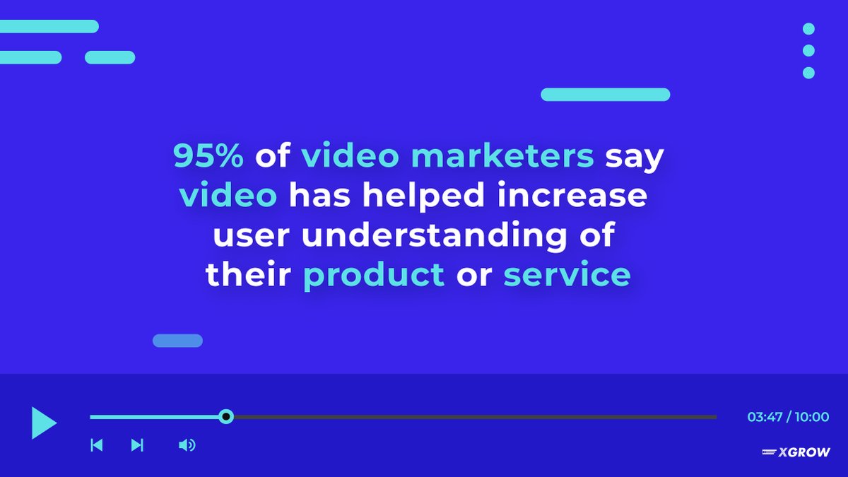 xgrow_in's tweet photo. Video has held consistently strong as a tool for building understanding. Have you made your video yet? 🎬

#DigitalMarketing #SocialMedia #Video #videomarketing #product #service #marketing #data #Statistics #wednesdaythought #wednesdaythought #Wednesday #VideoViral https://t.co/HqsTcHX4ys